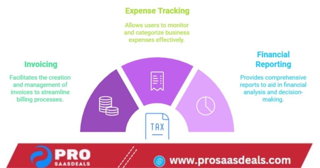 Ideas Accounting Software